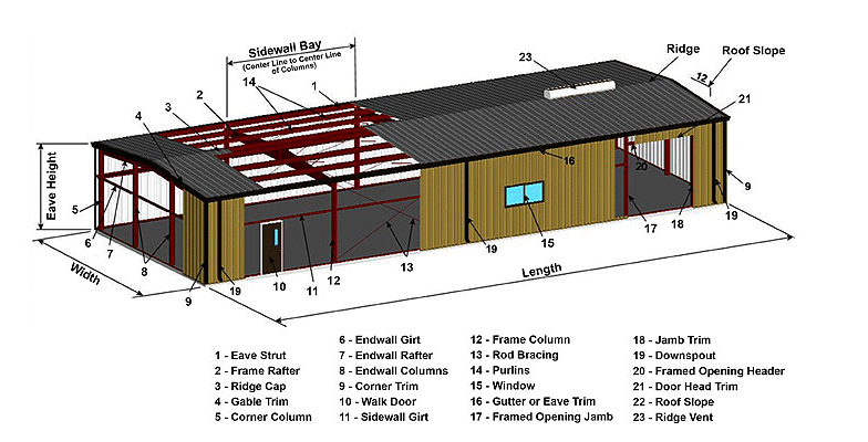 i-beam building terms